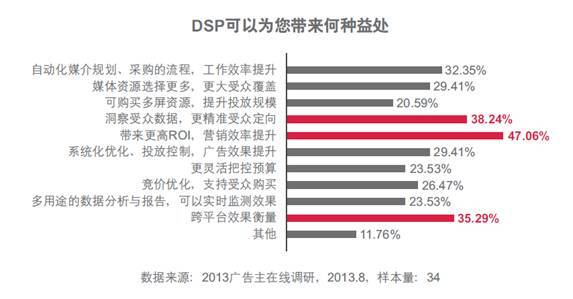 小鹿推广,竞价软件,SEM营销