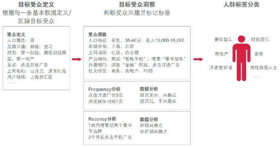 小鹿推广,竞价软件,SEM营销
