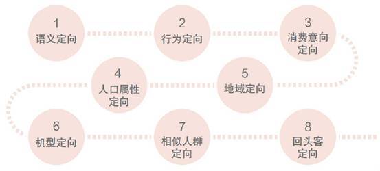小鹿推广,竞价软件,SEM营销