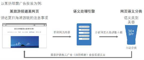 小鹿推广,竞价软件,SEM营销
