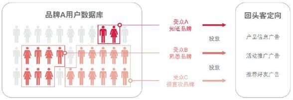小鹿推广,竞价软件,SEM营销