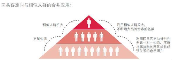 小鹿推广,竞价软件,SEM营销