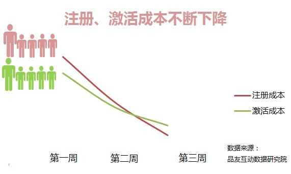 小鹿推广,竞价软件,SEM营销