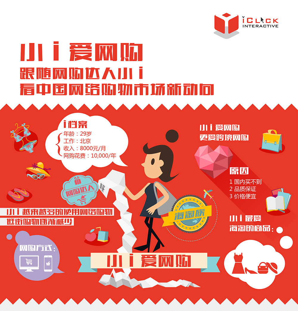 小鹿推广,竞价软件,SEM营销
