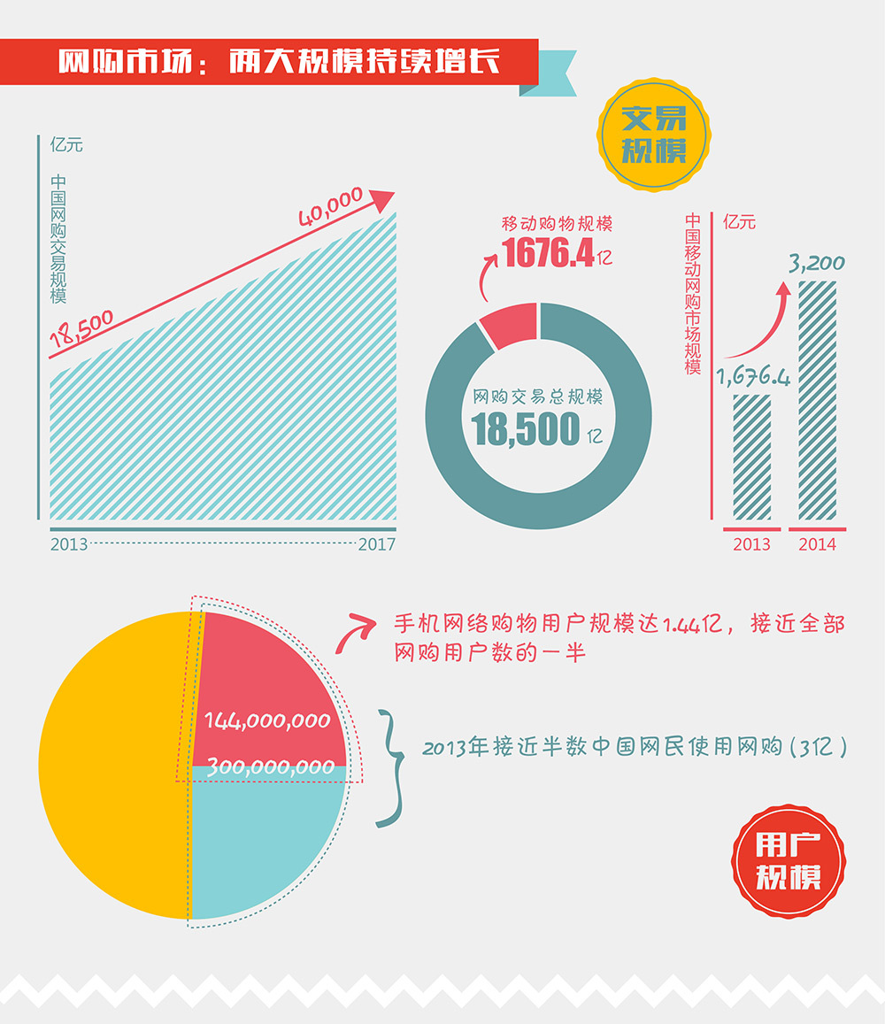 小鹿推广,竞价软件,SEM营销
