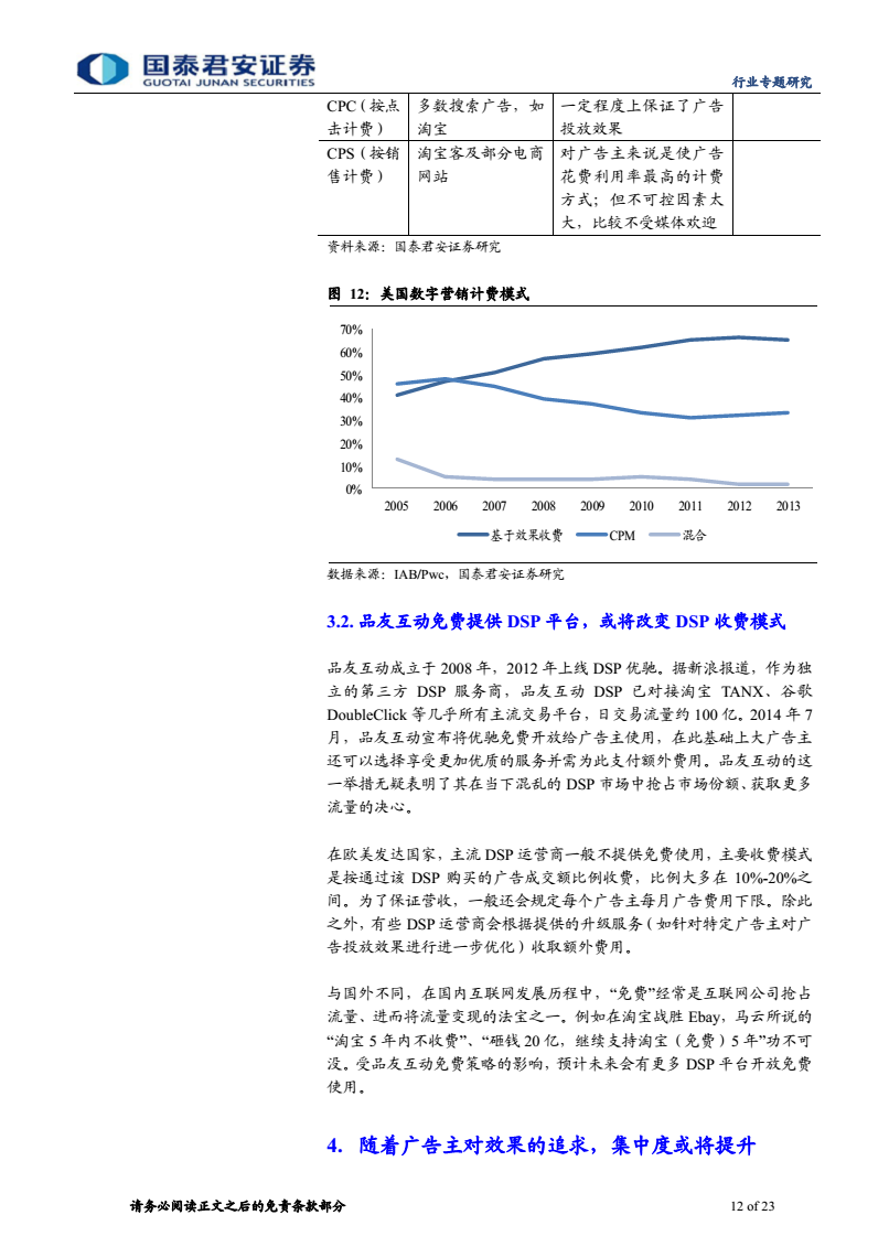 小鹿推广,竞价软件,SEM营销