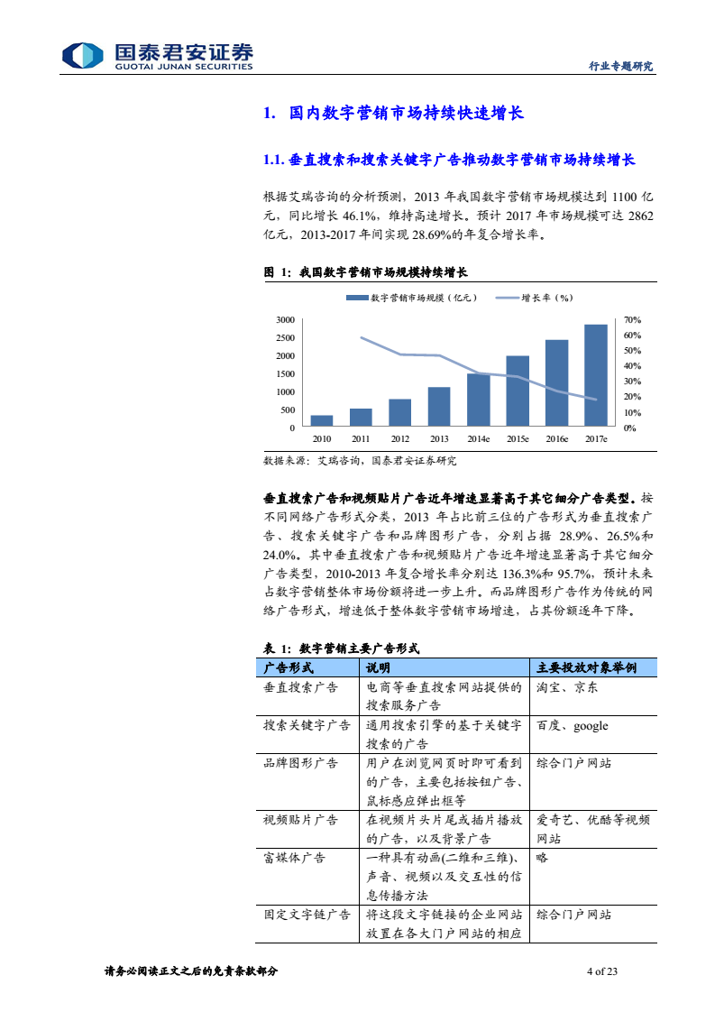 小鹿推广,竞价软件,SEM营销