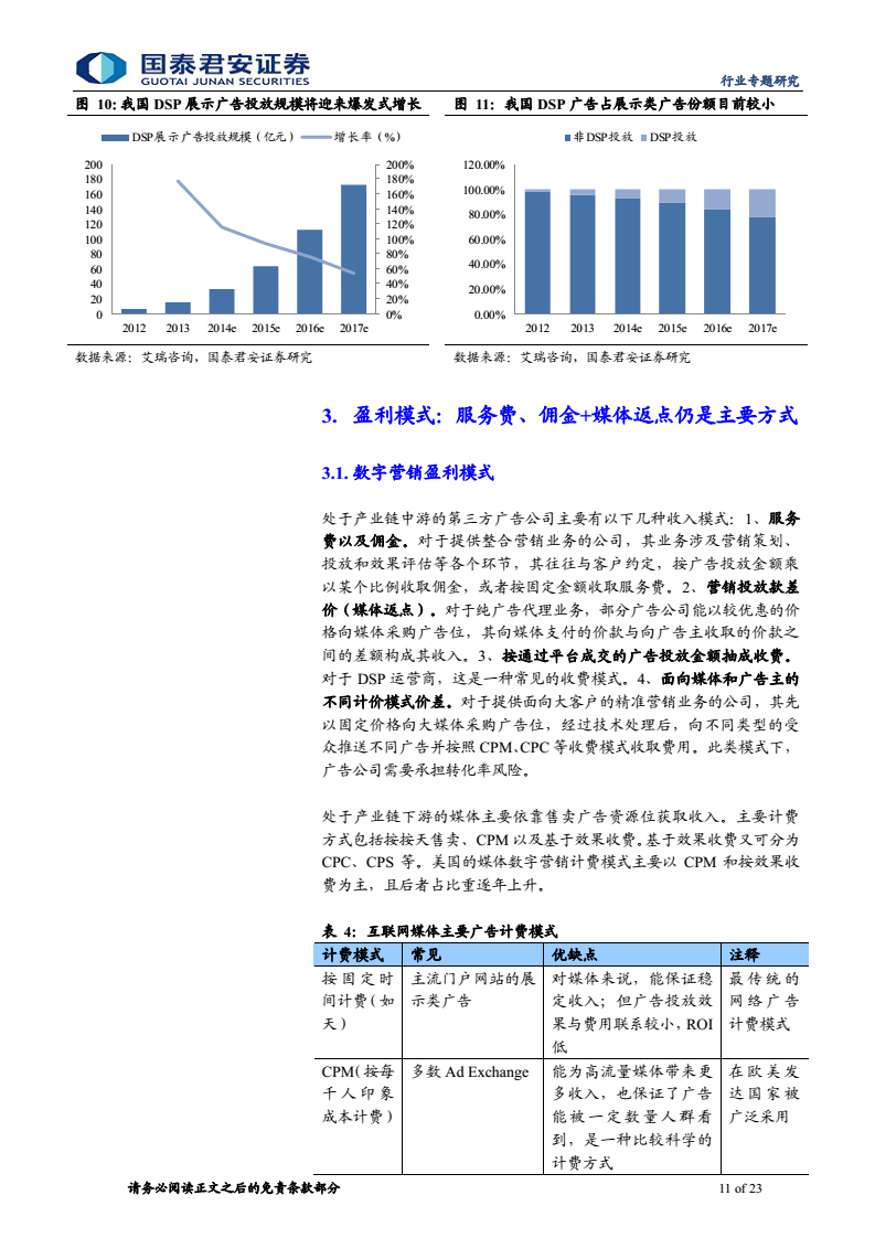 小鹿推广,竞价软件,SEM营销