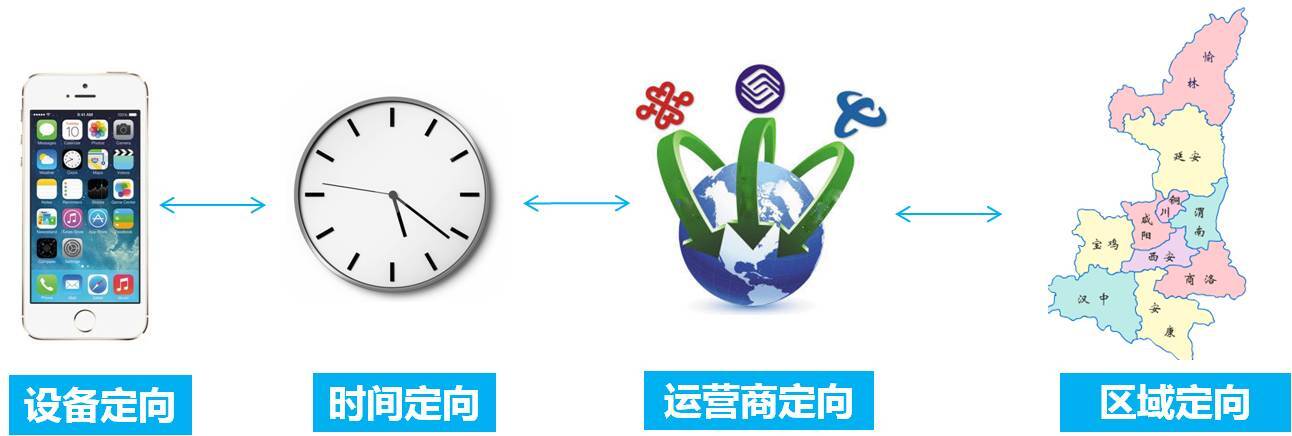 小鹿推广,竞价软件,SEM营销