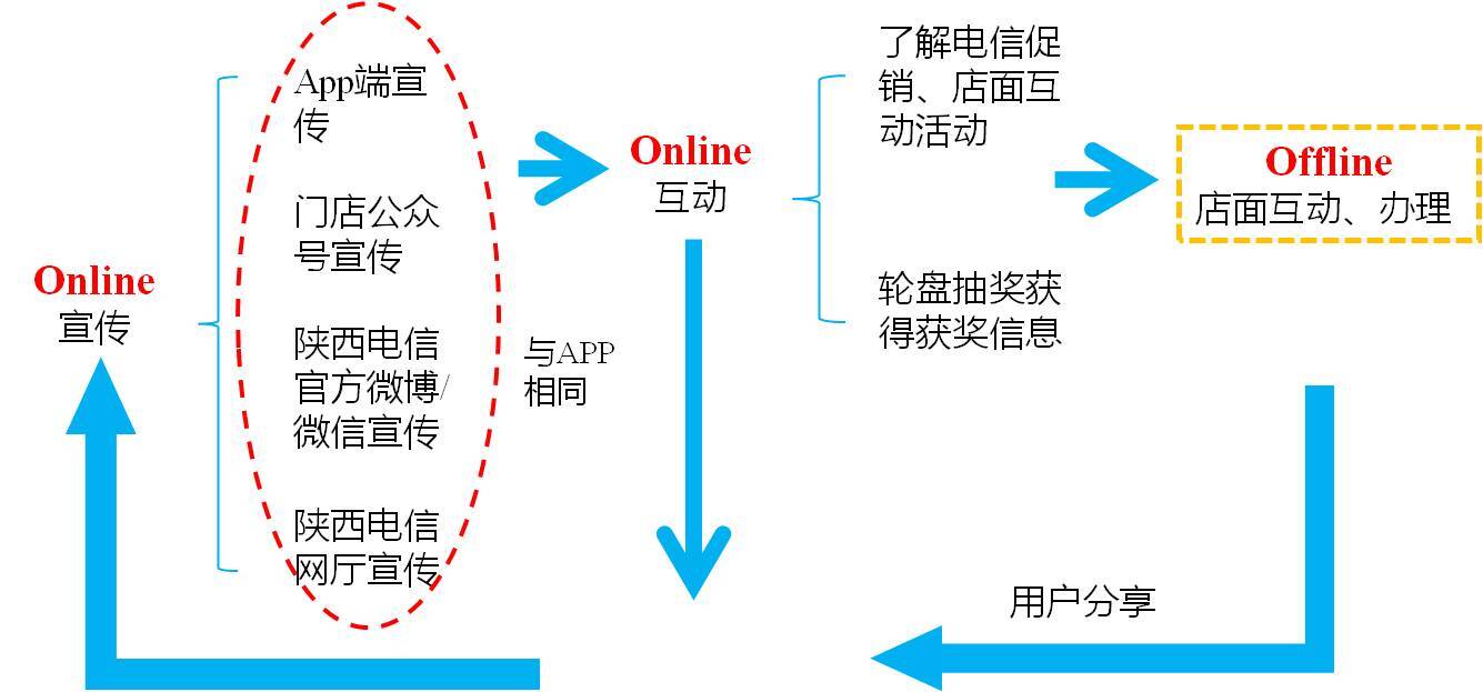 小鹿推广,竞价软件,SEM营销