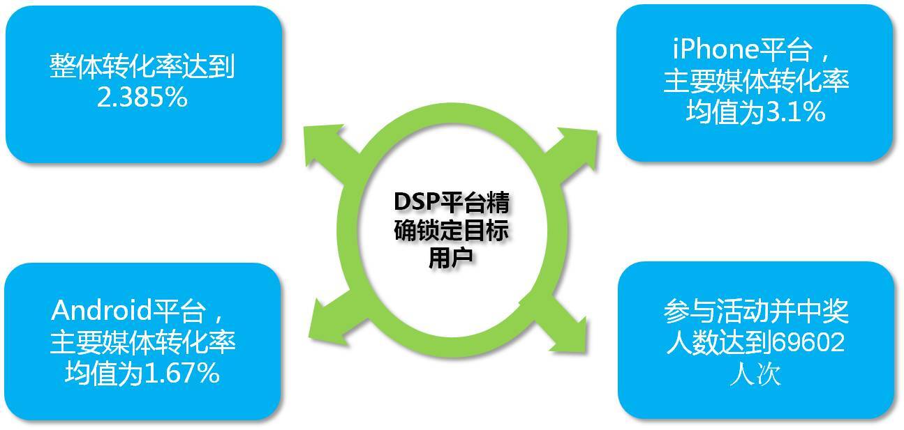 小鹿推广,竞价软件,SEM营销