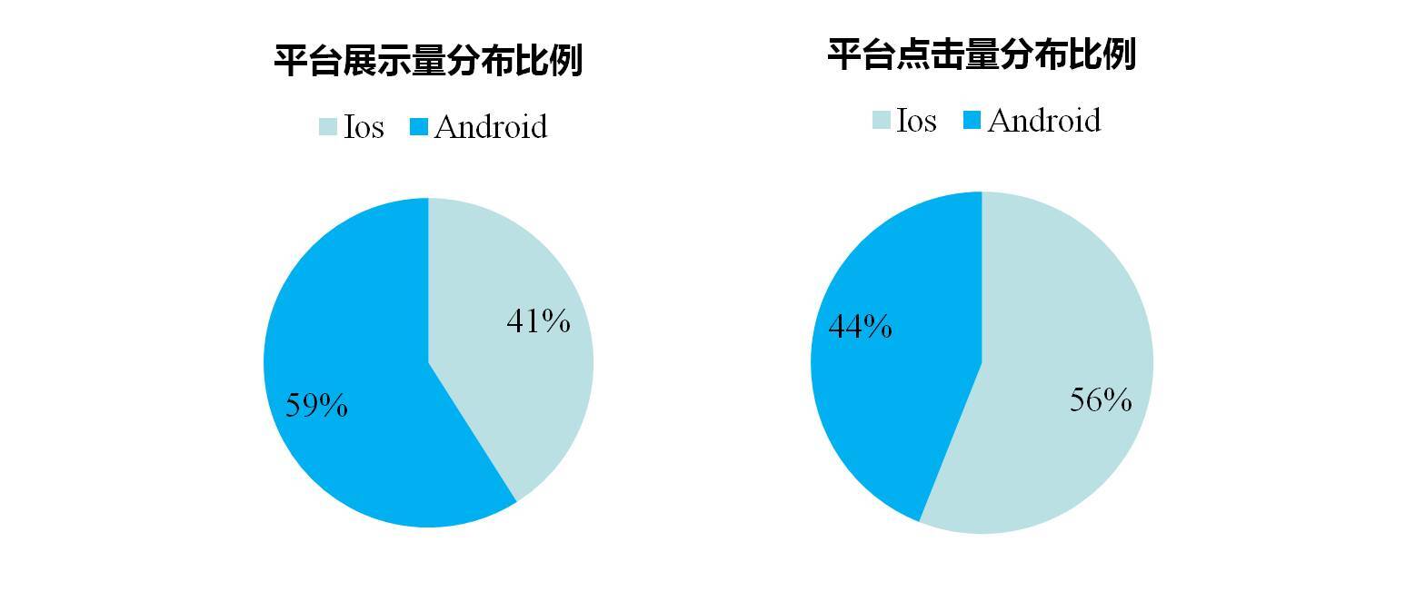 小鹿推广,竞价软件,SEM营销