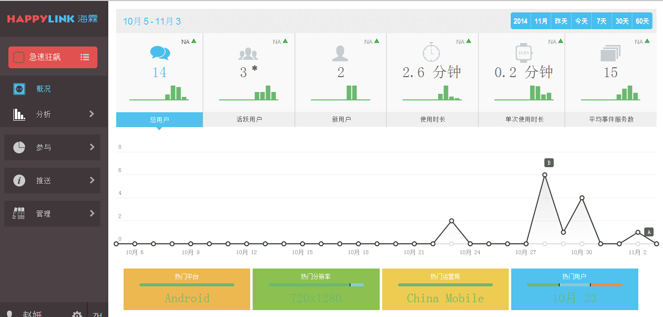 小鹿推广,竞价软件,SEM营销
