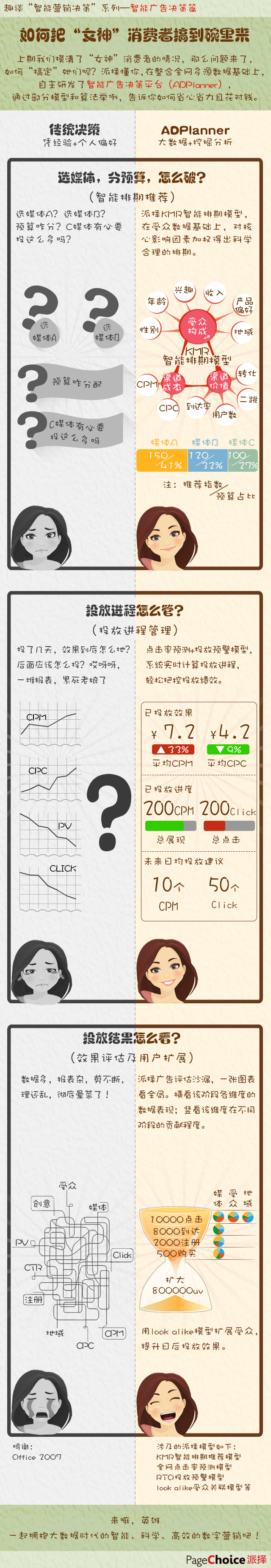 小鹿推广,竞价软件,SEM营销