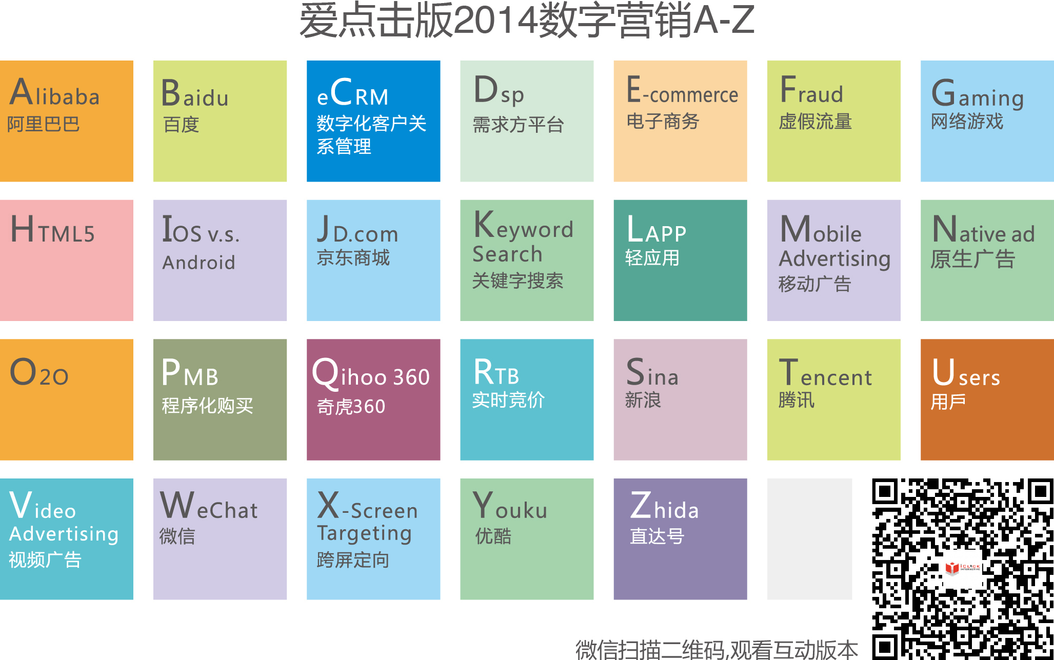 小鹿推广,竞价软件,SEM营销