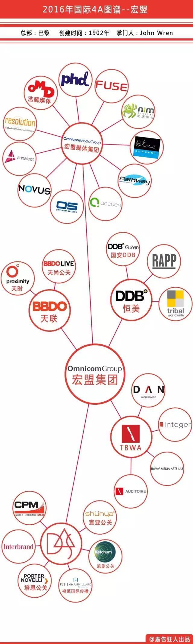 小鹿推广,竞价软件,SEM营销