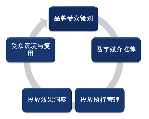 小鹿推广,竞价软件,SEM营销
