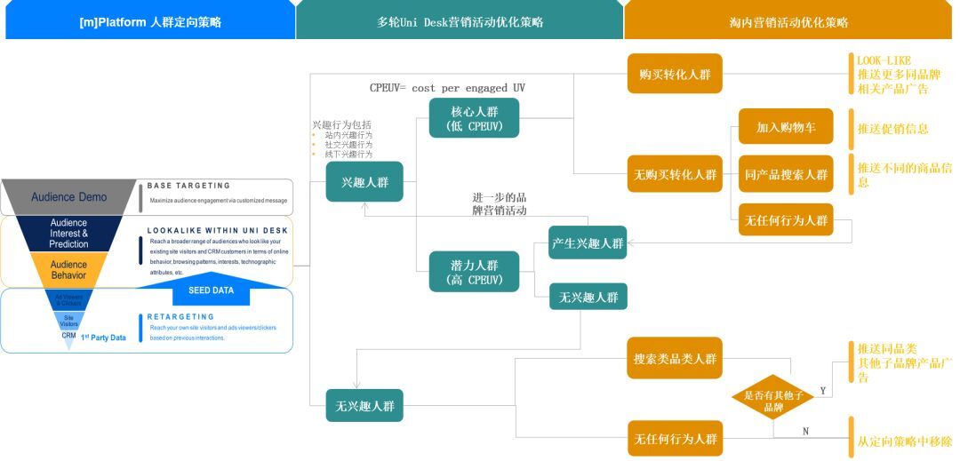 小鹿推广,竞价软件,SEM营销