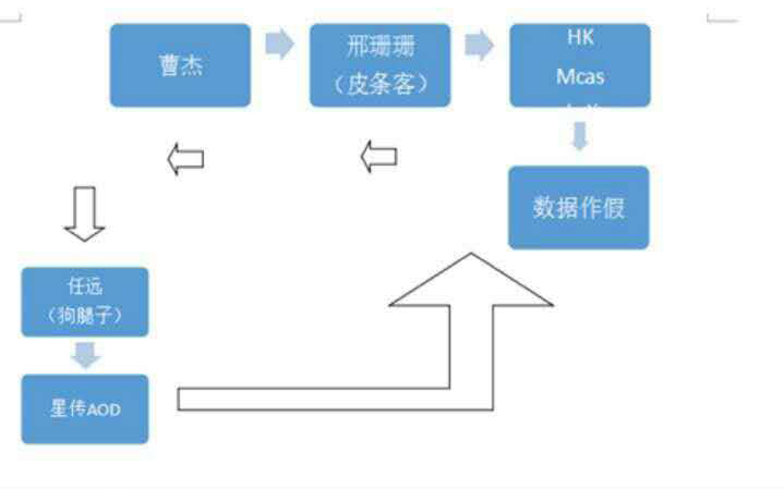 小鹿推广,竞价软件,SEM营销