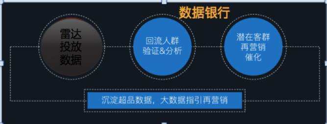 小鹿推广,竞价软件,SEM营销