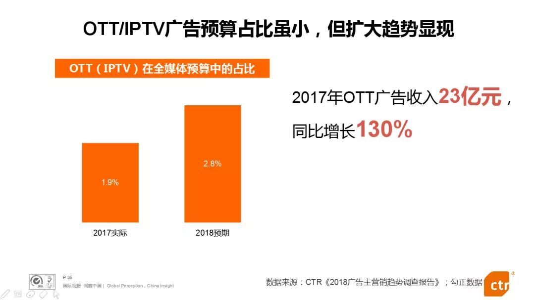 小鹿推广,竞价软件,SEM营销