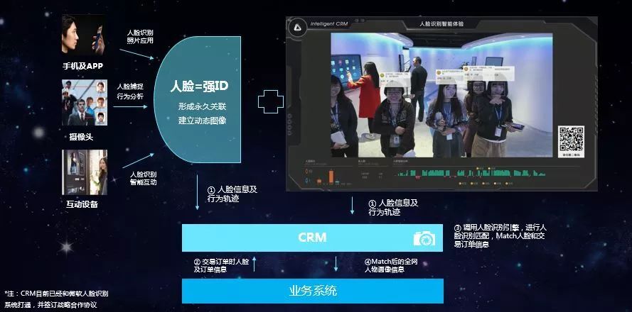 小鹿推广,竞价软件,SEM营销
