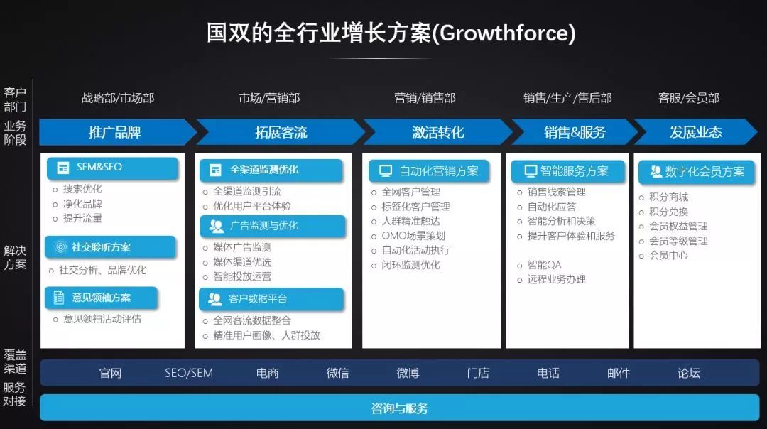 小鹿推广,竞价软件,SEM营销