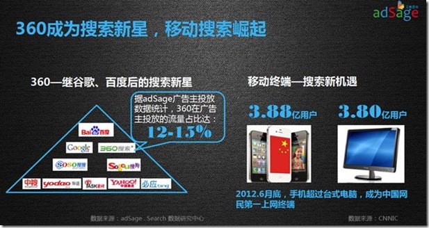 小鹿推广,竞价软件,SEM营销