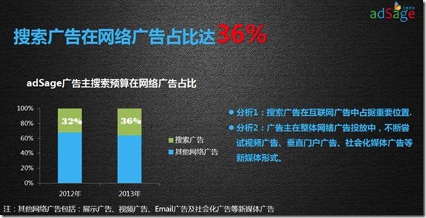 小鹿推广,竞价软件,SEM营销