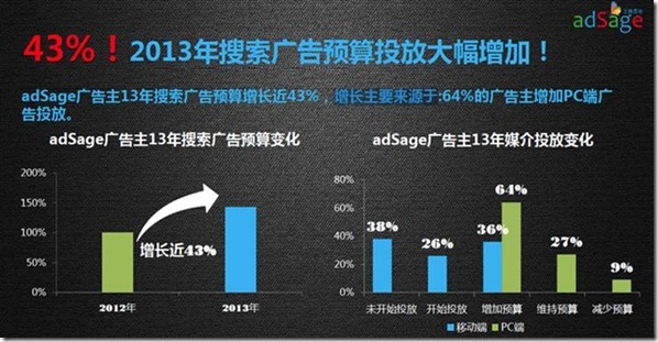 小鹿推广,竞价软件,SEM营销