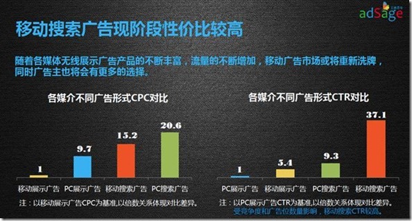 小鹿推广,竞价软件,SEM营销