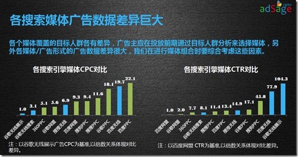小鹿推广,竞价软件,SEM营销