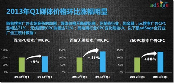 小鹿推广,竞价软件,SEM营销