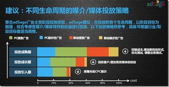 小鹿推广,竞价软件,SEM营销