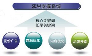 小鹿推广,竞价软件,SEM营销