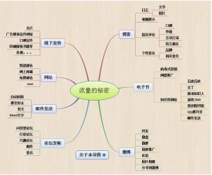 小鹿推广,竞价软件,SEM营销