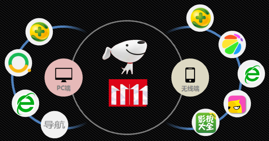 小鹿推广,竞价软件,SEM营销
