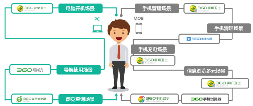 小鹿推广,竞价软件,SEM营销
