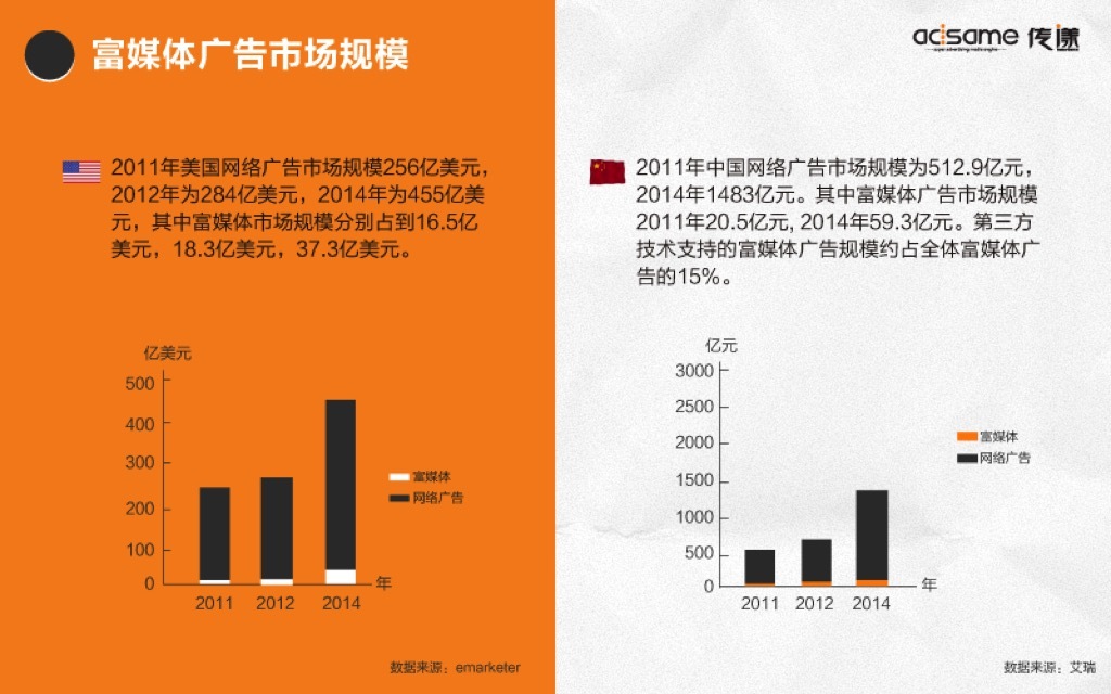 小鹿推广,竞价软件,SEM营销