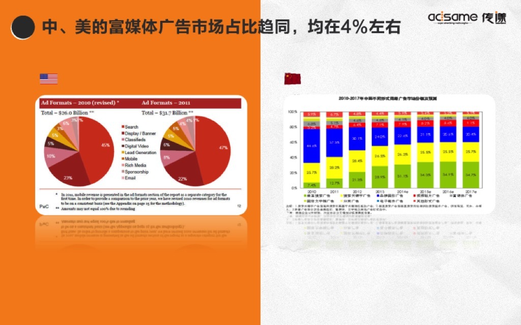 小鹿推广,竞价软件,SEM营销