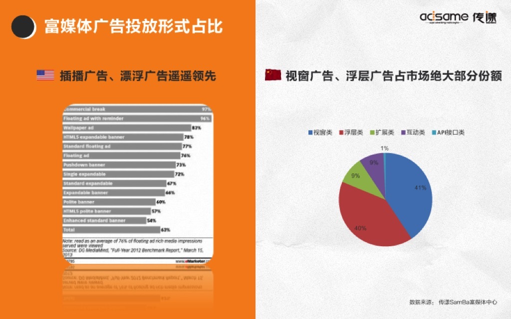 小鹿推广,竞价软件,SEM营销
