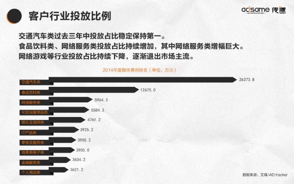 小鹿推广,竞价软件,SEM营销