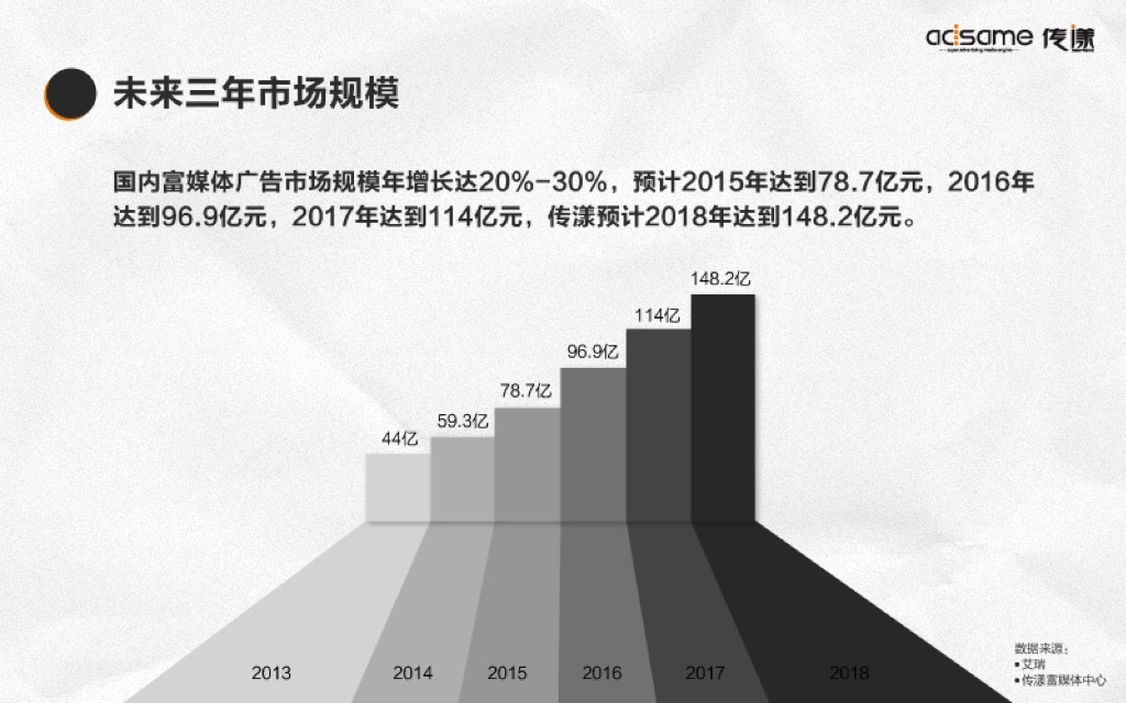 小鹿推广,竞价软件,SEM营销