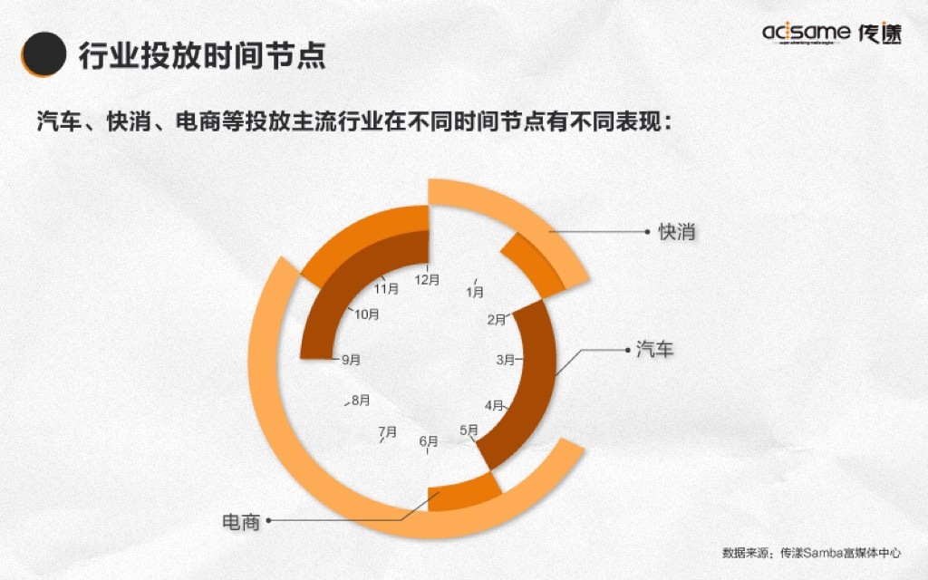 小鹿推广,竞价软件,SEM营销