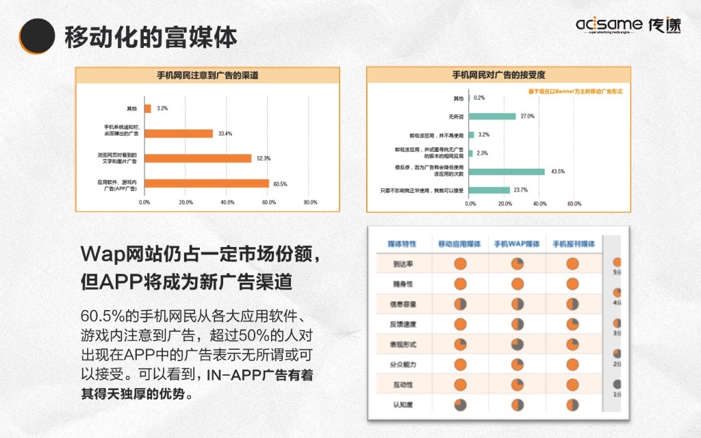小鹿推广,竞价软件,SEM营销