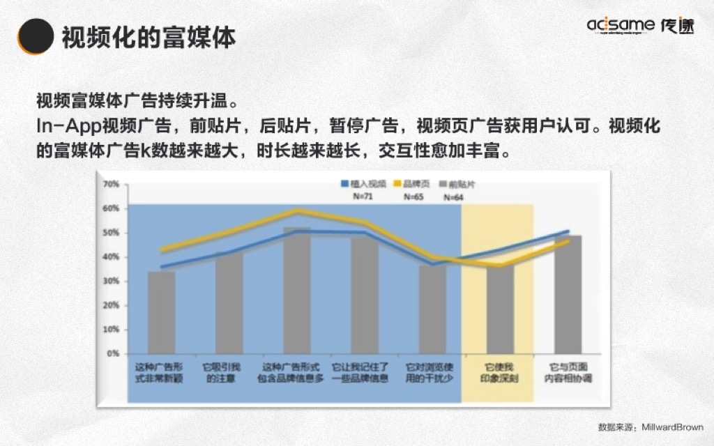 小鹿推广,竞价软件,SEM营销