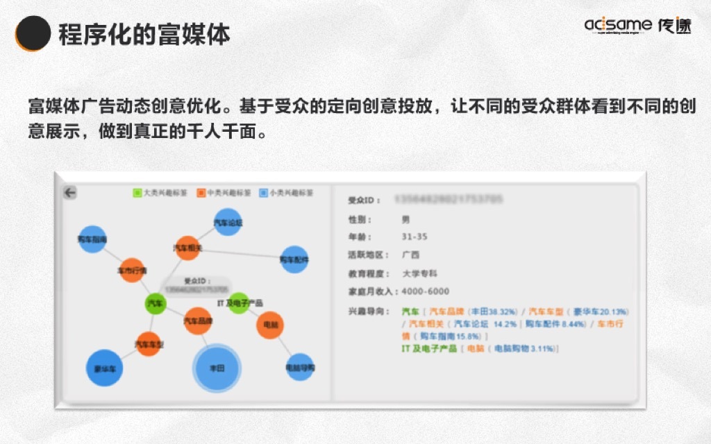 小鹿推广,竞价软件,SEM营销