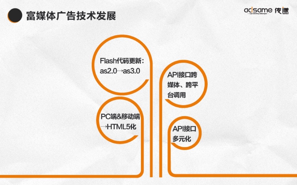 小鹿推广,竞价软件,SEM营销