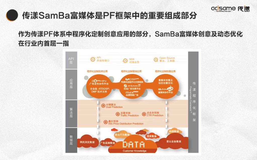 小鹿推广,竞价软件,SEM营销