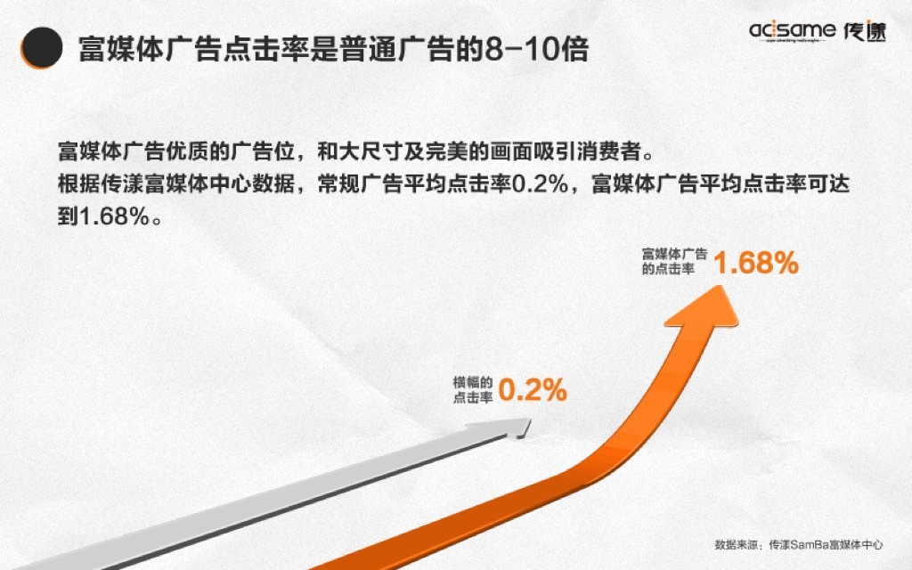 小鹿推广,竞价软件,SEM营销